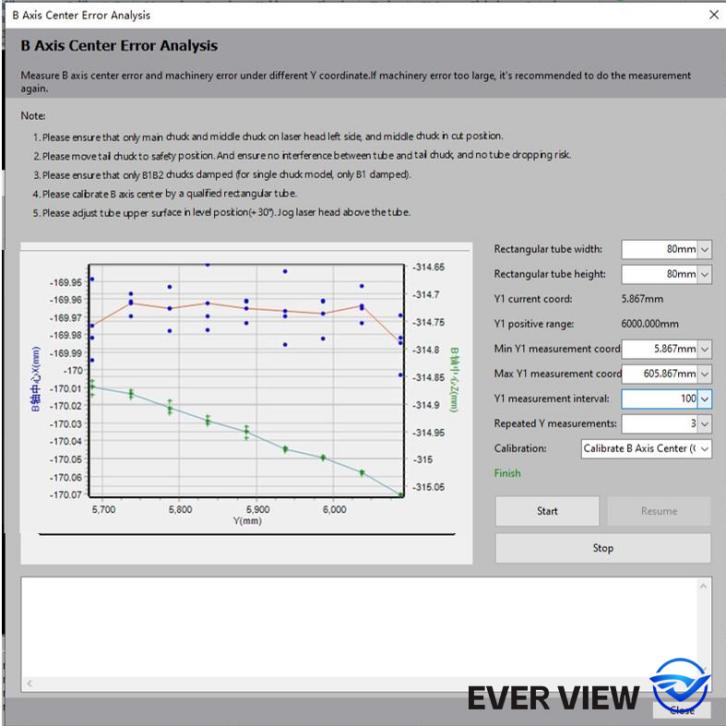 Mitä eroja on laserleikkauskoneiden ja perinteisten leikkausmenetelmien välillä? EVER VIEW analysoi teknologisia etuja ja sovellusarvoa.